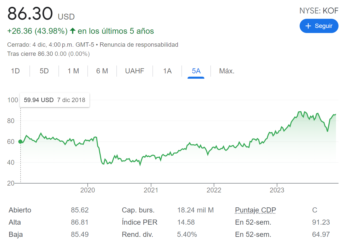 Precio de las Acciones de FEMSA