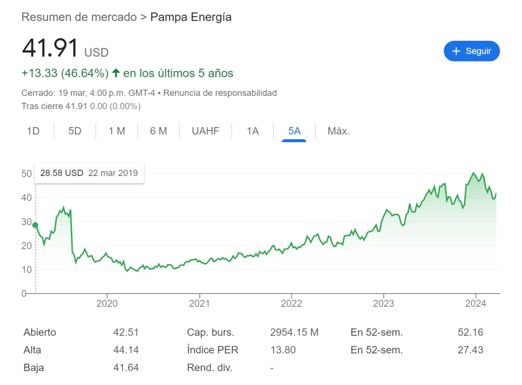 precio de las acciones de Pampa Energía