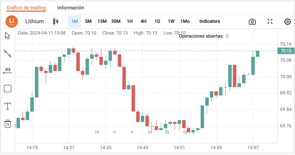 Acciones de Litio en Tradear.com