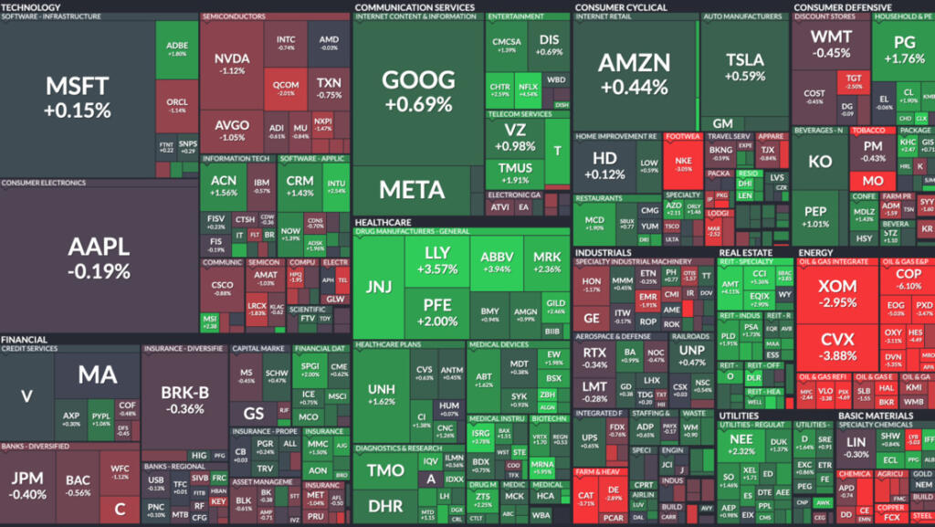 ¿Como invertir en el índice SP 500?