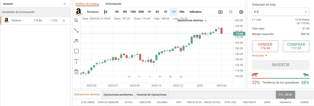 Como invertir en Amazon desde Tradear.com