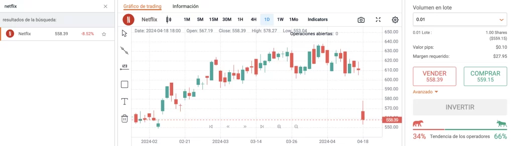 Como invertir en Netflix con Tradear