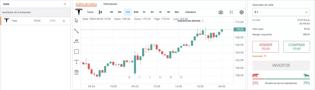 Como invertir en Tesla en Tradear.com