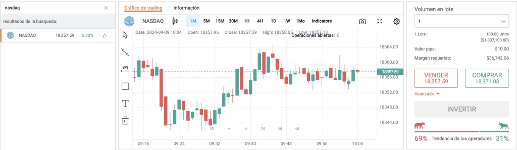 Como invertir en NASDAQ en Tradear.com