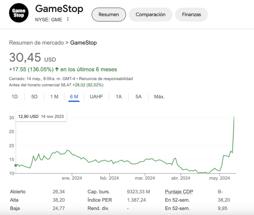 Acciones de Gamestop