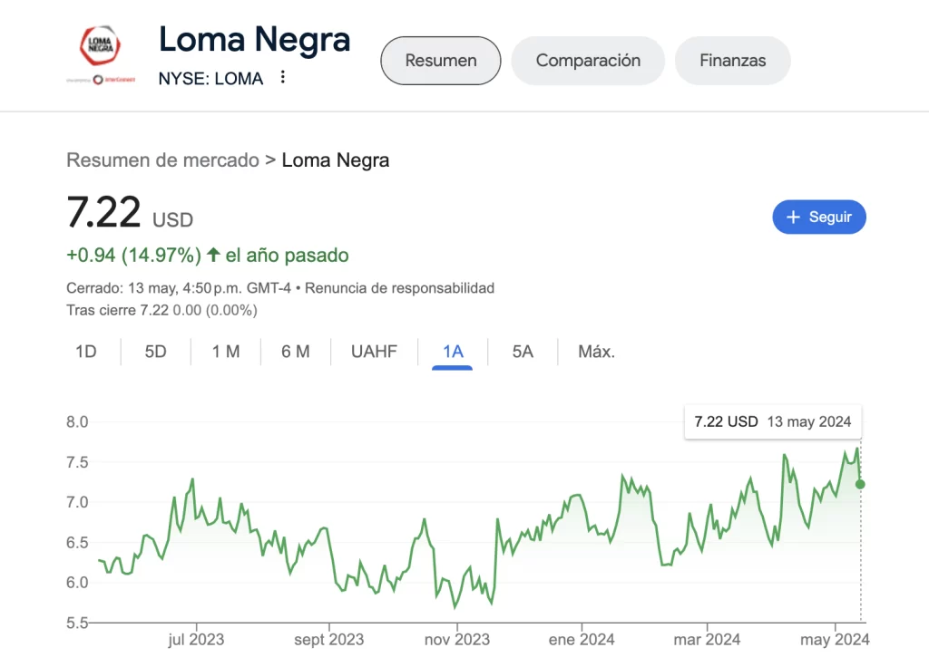 Acciones de Loma Negra en 2024