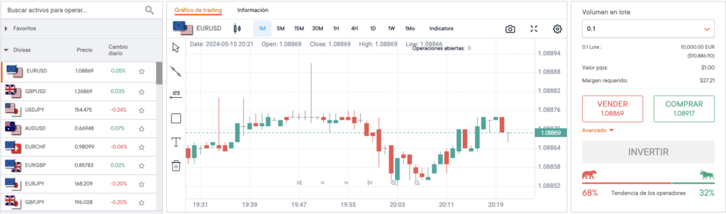 Invertir en Divisas y Forex en Tradear.com