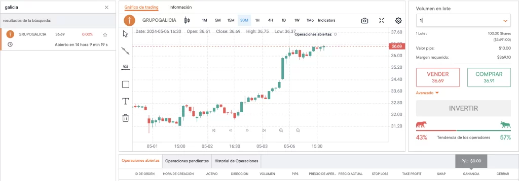 Como invertir en Banco Galicia desde Tradear.com