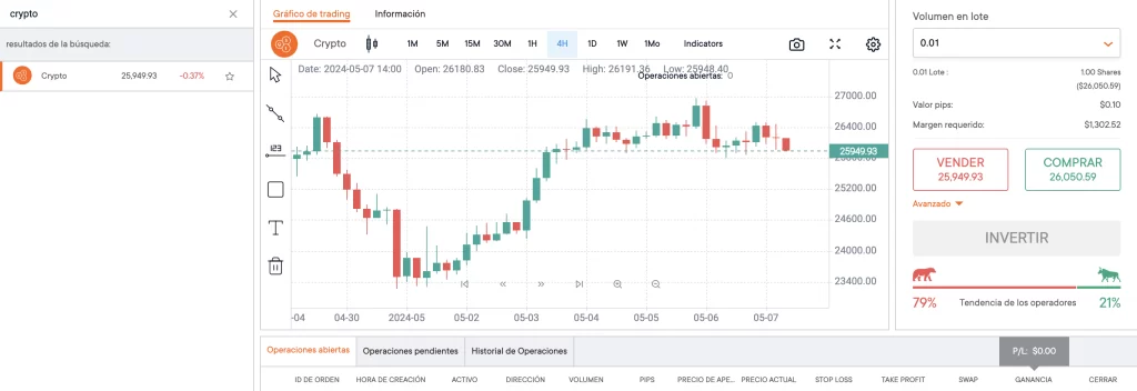 Como invertir en Bundles de Crypto en Tradear.com