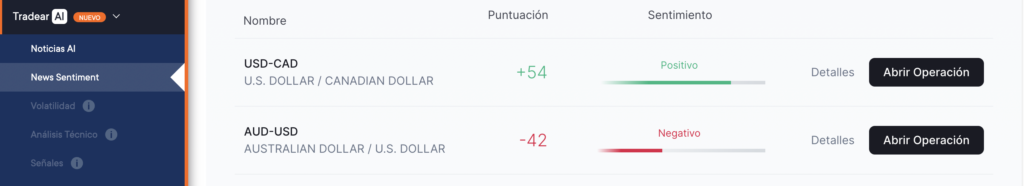 Comienza tus inversiones con inteligencia artificial en IA