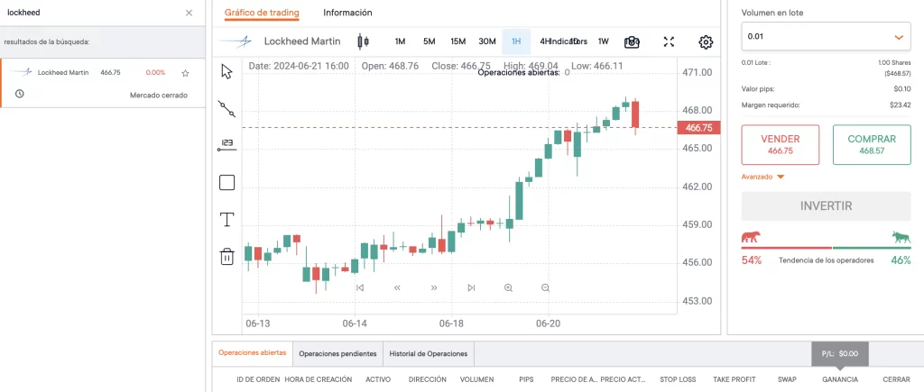 Trading con acciones Lockheed Martin en Tradear.com