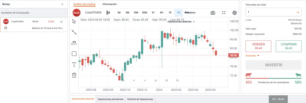 Invertir e Coca Cola FEMSA en Tradear.com