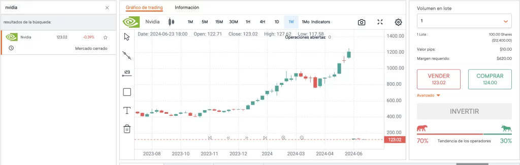 Como invertir en NVIDIA en Tradear.com