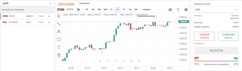 Invierte en SP500 desde Tradear.com