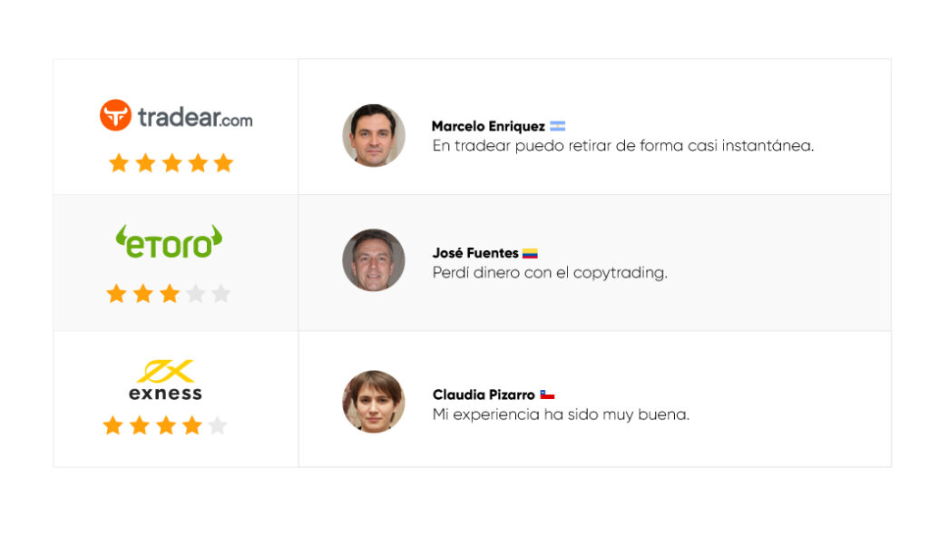 reseña brokers