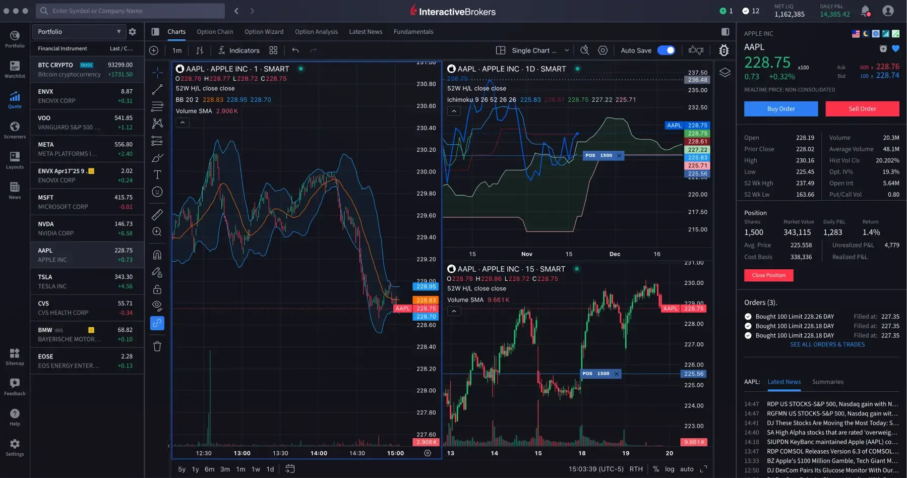 Interactive-brokers-opiniones